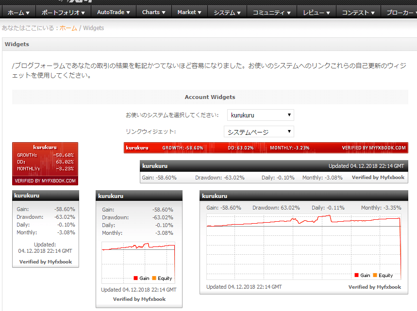 筆者が資金を減らした口座のMyfxbookウィジェット
