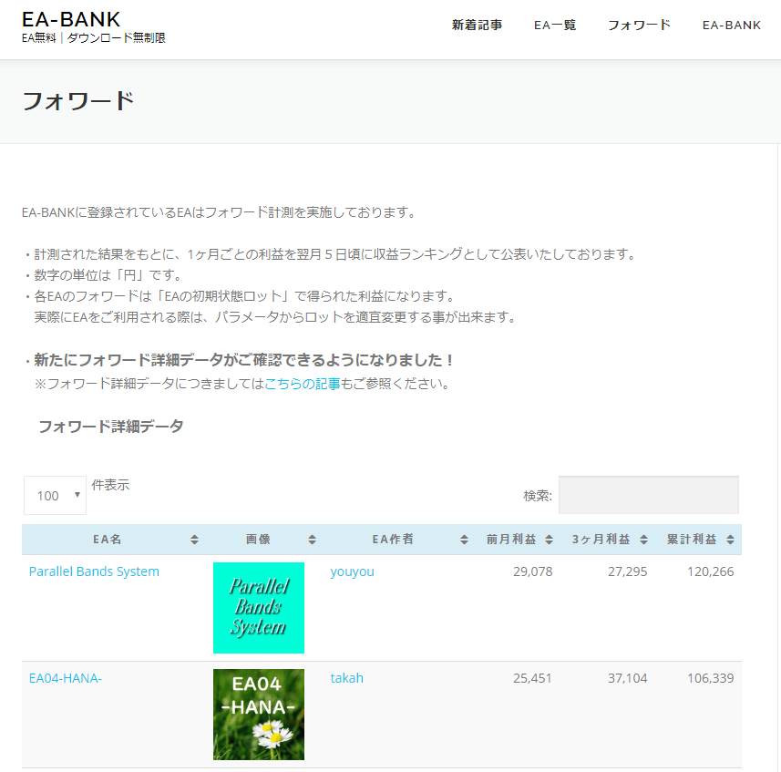 EA-BANKのフォワード成績表示。期間を切り替えて成績を確認できる