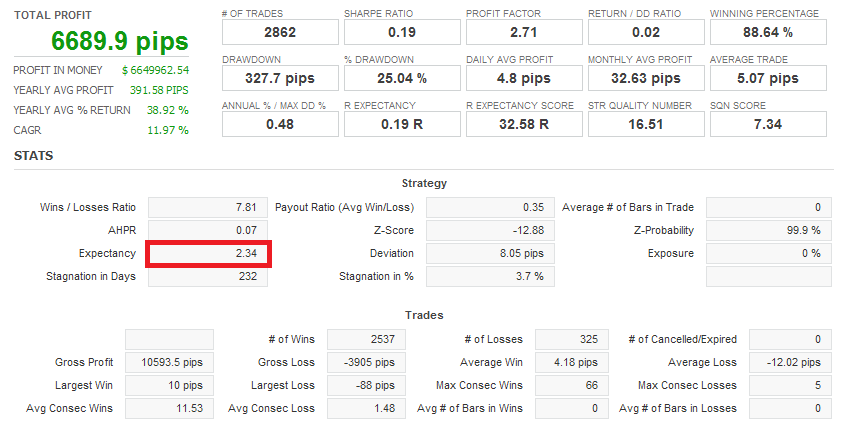 QuantAnalyzerのEXPECTANCY表示箇所