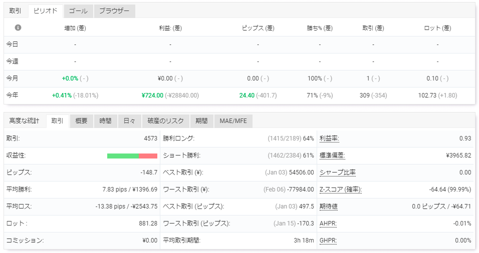 Myfxbookの取引タブの詳細統計