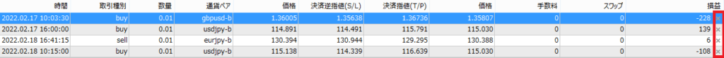 MT4の取引タブでポジション右端の×ボタンを押して決済する