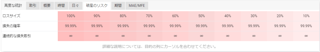 Myfxbookの破産のリスクタブ