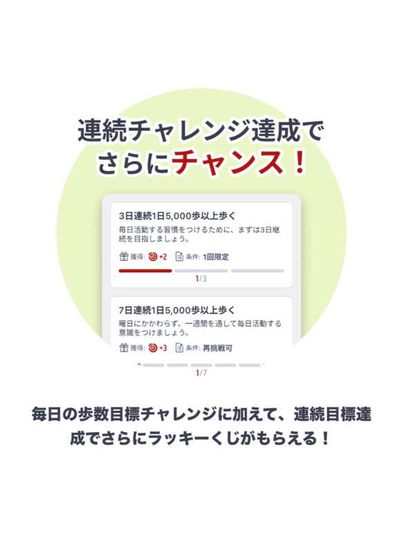 楽天ヘルスケアの連続チャレンジの案内。3日連続でくじ+2（1回限定）、7日連続でくじ+3（再挑戦可）